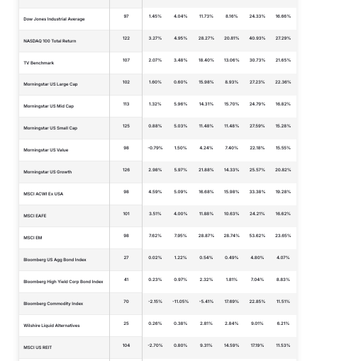 key data